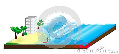 Tsunami Vector Illustration