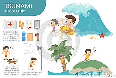 Tsunami survival infographic. Danger. Stock Photo