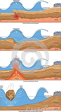 Tsunami waves Vector Illustration