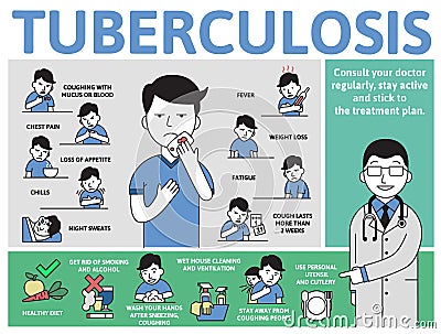 Tuberculosis symptoms and prevention. Information poster with text and character. Flat vector illustration, horizontal. Vector Illustration