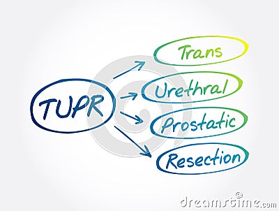 TUPR - Trans Urethral Prostatic Resection acronym, medical concept background Stock Photo