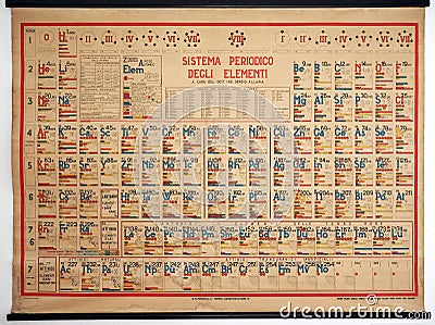 Vintage Italian periodic table of elements Editorial Stock Photo