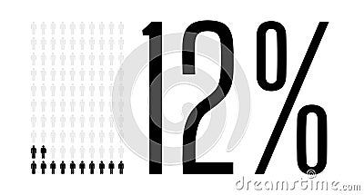 Twelve percent people chart graphic, 12 percentage vector diagram Vector Illustration