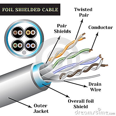 Twisted-pair cable with symbols. Foil shielded cable Vector Illustration