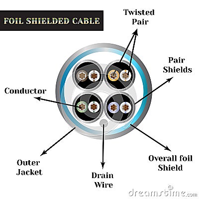 Twisted-pair cable with symbols. Foil shielded cable Vector Illustration