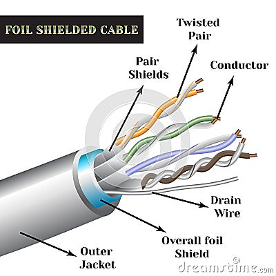 Twisted-pair cable with symbols. Foil shielded cable Vector Illustration