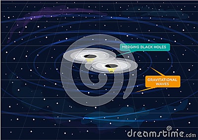 Two Black Holes Merging And Creates Gravitational Waves Cartoon Vector