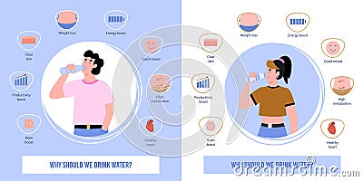 Two informational posters with concept of need for drinking water for human body Vector Illustration