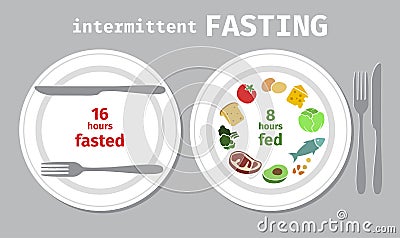 Two plates symbolizing the principle of Intermittent fasting . Vector illustration. Infographic Vector Illustration