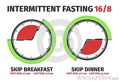 Two schemes and concept of Intermittent fasting . Vector illustration. Infographic Vector Illustration