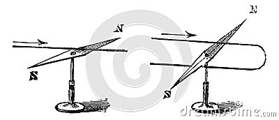 Two, Single needle, galvanometer, vintage engraving Vector Illustration