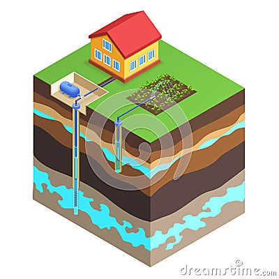 Two variants of drilling water wells. Vector Illustration