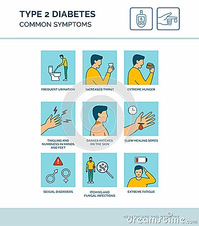 Type 2 diabetes common symptoms Vector Illustration