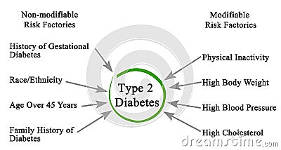 Type 2 Diabetes Stock Photo