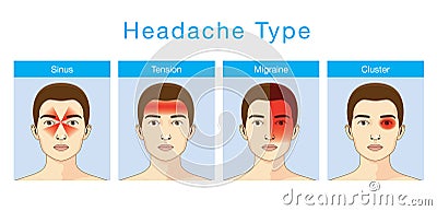 Type of headache Vector Illustration