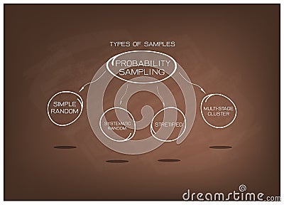 Type of The Probability Sampling Method Charts on Chalkboard Vector Illustration