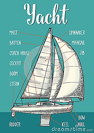 Type sails on the yacht. Vector vintage engraving illustration Vector Illustration