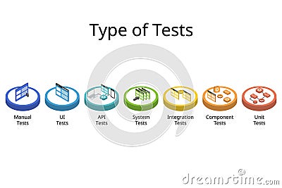 type of tests icon from manual test to unit test from testing pyramid Vector Illustration