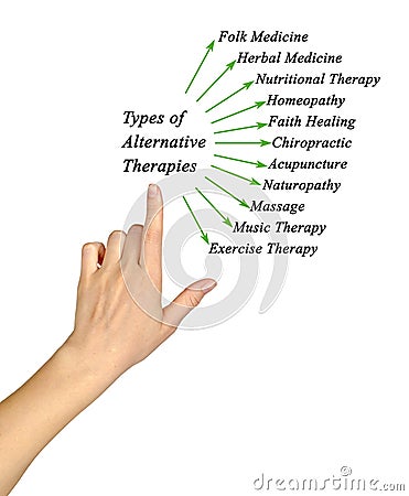 Types of Alternative Therapies Stock Photo