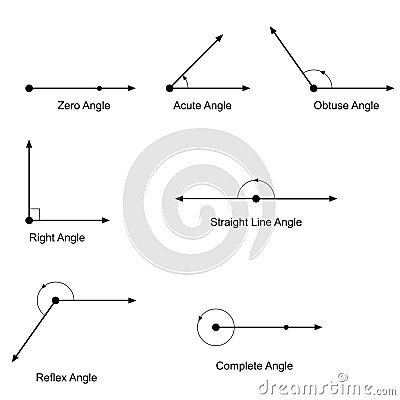 Types of angles vector Vector Illustration