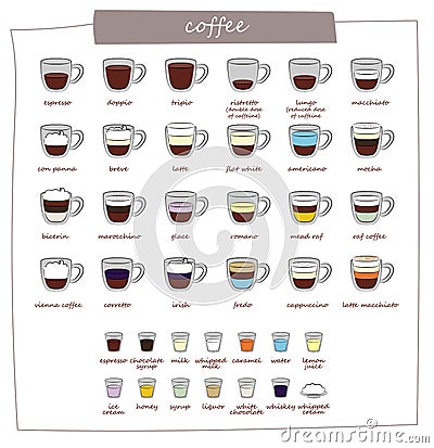 Types of coffee Cartoon Illustration