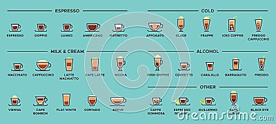 Types of coffee. Espresso drinks, latte cup and americano infographic scheme vector illustration Vector Illustration