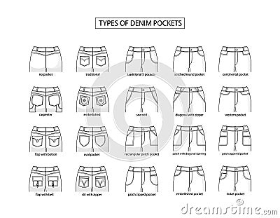 Types of denim pockets. Fashion vocabulary. collection, set Vector Illustration