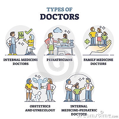 Types of doctors collection as professional hospital staff team outline set Vector Illustration