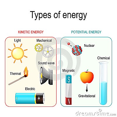 Types of energy Vector Illustration