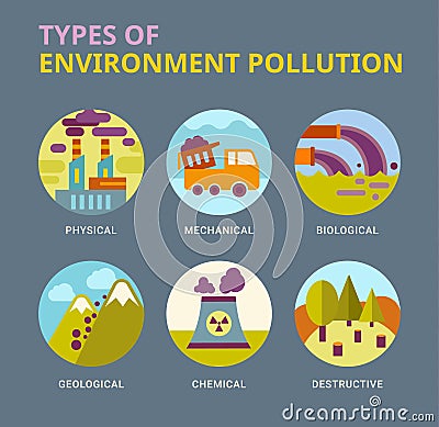 Types of environment pollution Vector Illustration