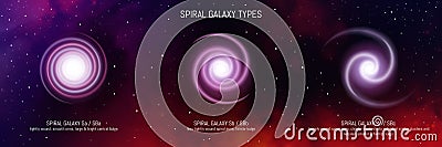 Types of galaxies. Classification diagram of spiral galaxy types. Astronomy infographic on space background Stock Photo