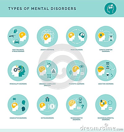 Types of mental disorders Vector Illustration