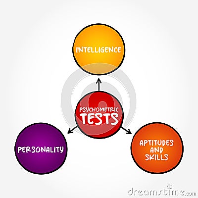 Types of Psychometric Tests (based on a model that portrays intelligence as a composite of abilities Stock Photo