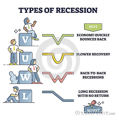 Types of recession and crisis outcome styles comparison outline diagram Vector Illustration