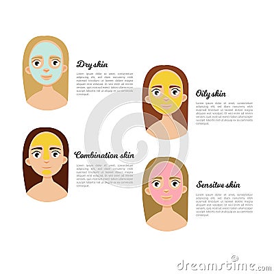 Types of skin Vector Illustration