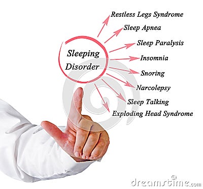 Types of Sleeping Disorder Stock Photo