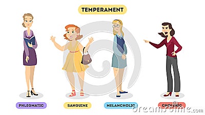 Types of temperaments. Vector Illustration