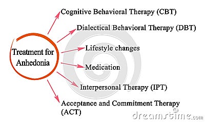 Treatment for Anhedonia Stock Photo