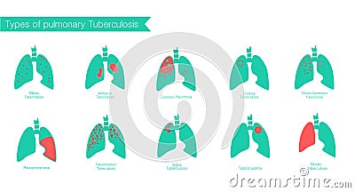 Types of tuberculosis. Vector silhouette medical Vector Illustration