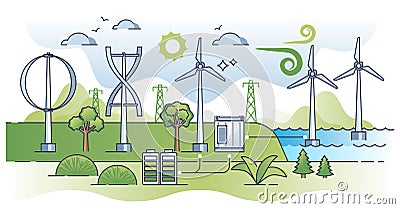 Types of wind technology for alternative power production outline concept Vector Illustration
