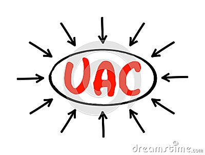 UAC User Account Control - helps prevent malware from damaging a PC and helps organizations deploy a better-managed desktop, Stock Photo