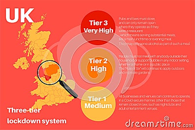 UK Local Lockdown Three tier system vector Infographic Stock Photo