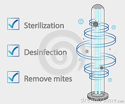 Ultraviolet bactericidal lamp. Surface cleaning, medical disinfection procedure. Illustration of a medical device for home, clinic Cartoon Illustration