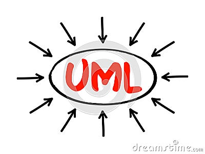 UML Unified Modeling Language - general-purpose, developmental, modeling language in the field of software engineering , acronym Stock Photo