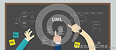 Uml unified modeling language teamwork design modelling software development system Vector Illustration