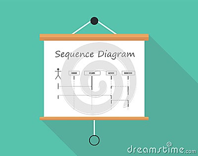 Uml unified modelling language sequence diagram Vector Illustration