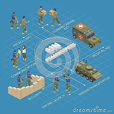 UN Peacekeepers Isometric Flowchart Vector Illustration