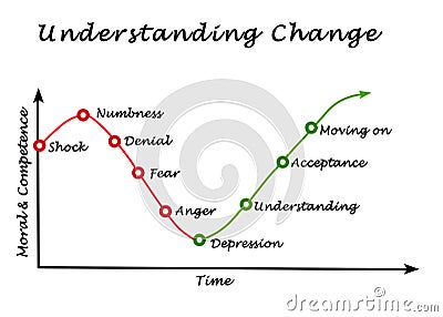 Understanding Change Stock Photo