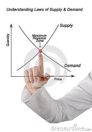 Laws of Supply & Demand Stock Photo