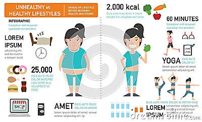 Unhealthy lifestyle before becoming healthy and strong Vector Illustration